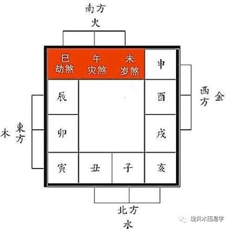 三剎位|什麼是三煞？怎麼化解三煞？三煞方位查詢表與三煞的。